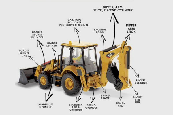 Backhoe vs. Excavator