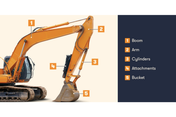 Backhoe vs. Excavator