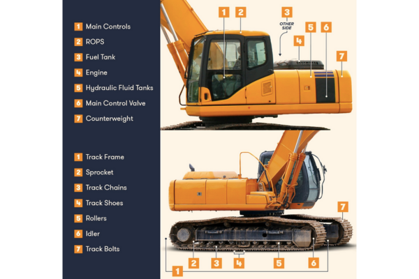 Backhoe vs. Excavator